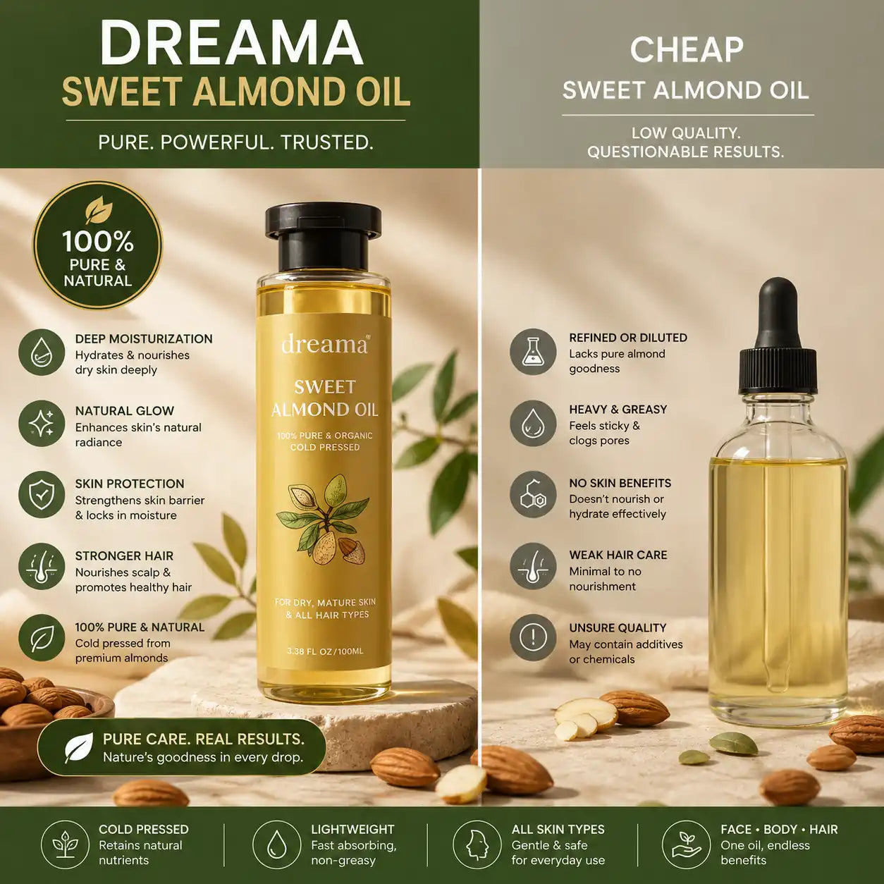 Premium Sweet Almond Oil – Pure, Cold-Pressed & Skin-Loving