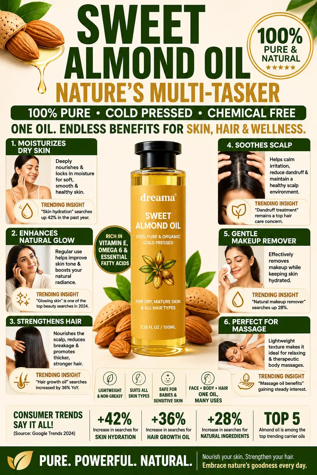 Premium Sweet Almond Oil – Pure, Cold-Pressed & Skin-Loving