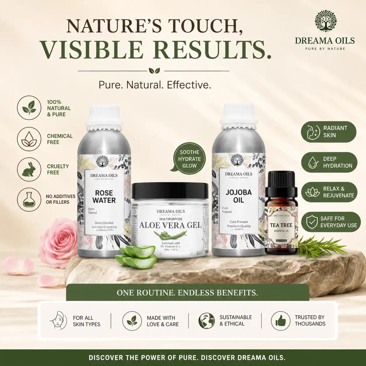 Premium Summer Skin Care Kit Available In India